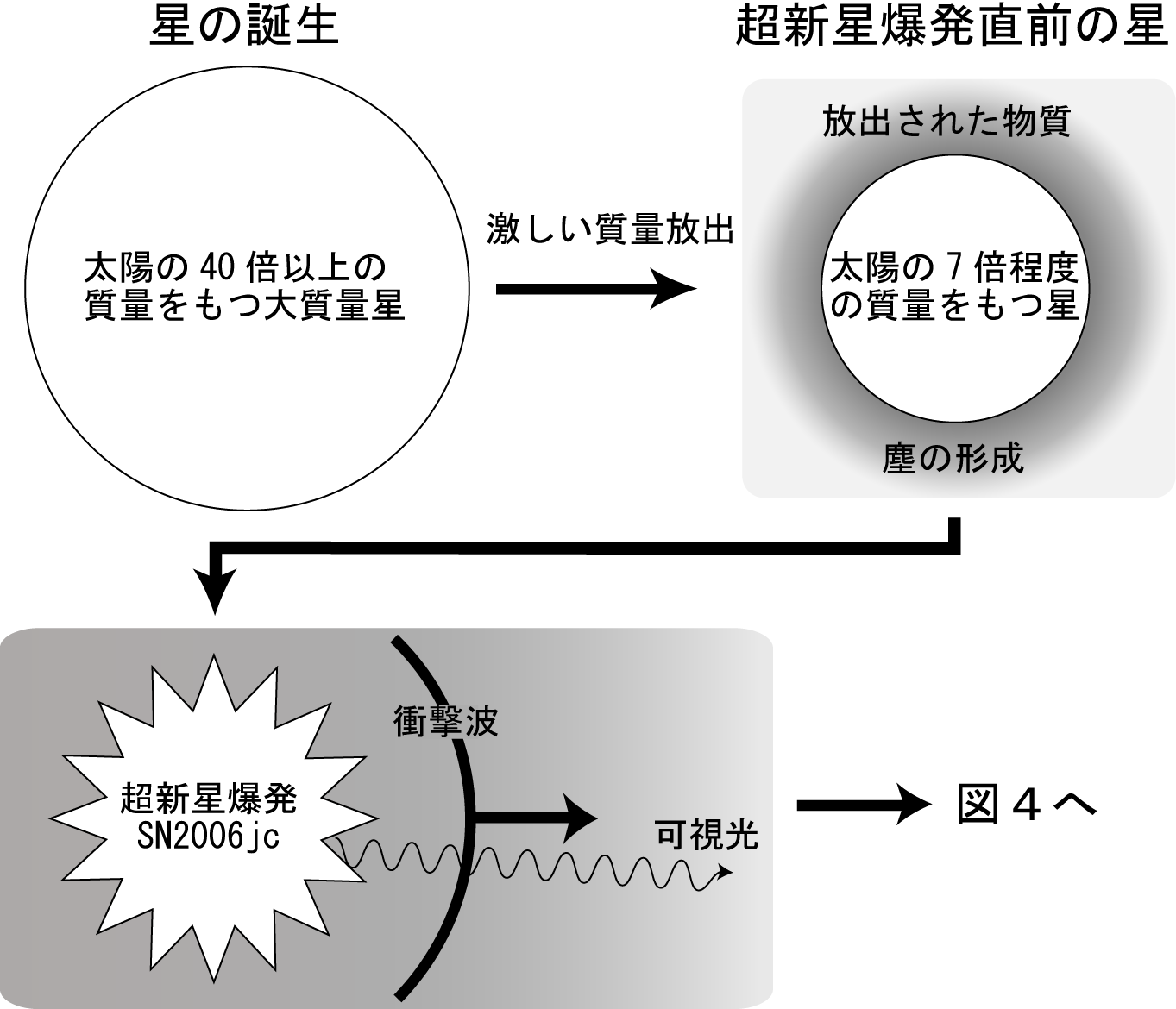 $B@1$NCB@8$+$iD6?7@1GzH/$,5/$3$k$^$G$ND6?7@1(B2006jc$B$N?J2=$NNr;K$NLO<0?^(B