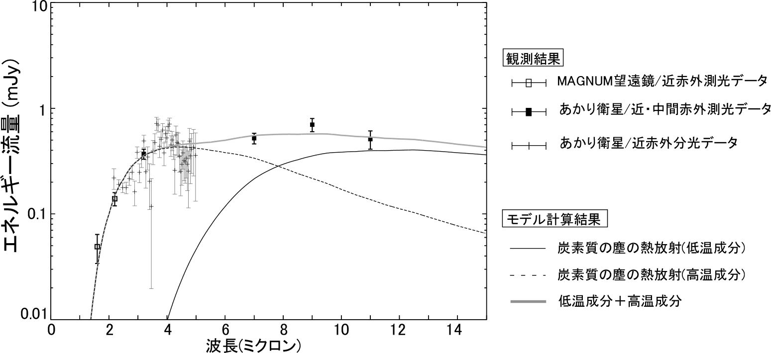 $BD6?7@1GzH/$+$iLsH>G/8e$K$*$1$kD6?7@1(B2006jc$B$N6a!&Cf4V@V30@~$G$NB,8w!&J,8w%G!<%?(B